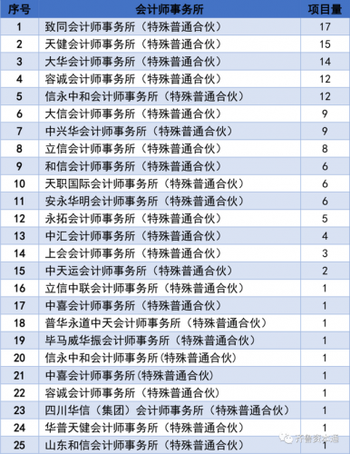 沈阳媒体中介排名前十(沈阳十大房产中介)插图3