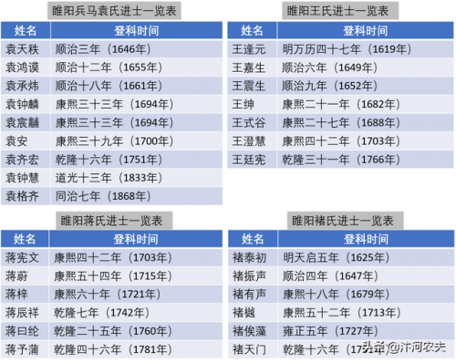 郑州明代家族排名前十(河南的明朝后裔)插图4