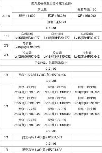 fgo第七章攻略牛若丸(fgo芙芙)插图23