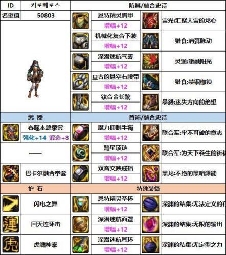 dnf女散打带什么武器(散打打得过拿武器的吗)插图4