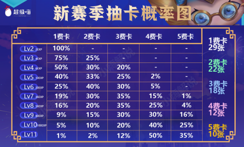 新版武器大师技能介绍(贾克斯被动)插图3