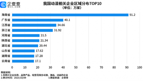 排名前十的动漫ip(最具潜力十大动漫ip)插图2