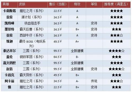 lol韦鲁斯皮肤哪个手感好(夜魔水晶韦鲁斯有特效吗)插图9