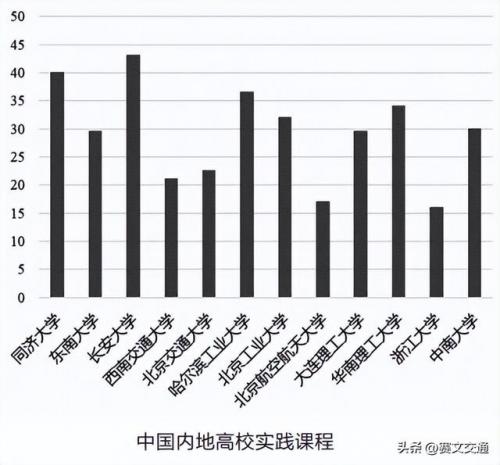 车辆工程专业排名(车辆工程专业大学排名)插图5