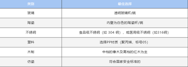 水杯材质历史排名前十(哪种水杯材质最健康安全长期喝)插图8