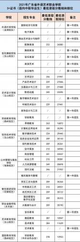 广东省外语艺术职业技术学院(广东省外语艺术职业学院)插图11