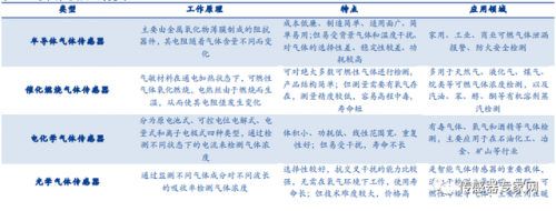 储存气体企业排名前十(中国储气罐厂家排名)插图