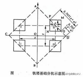 经纬仪读数(经纬仪读数方法及图示)插图15