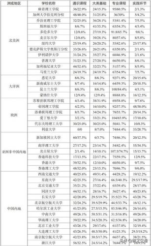 车辆工程专业排名(车辆工程专业大学排名)插图3