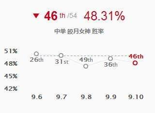 一刀秒皎月出装(lol一刀秒人的天赋)插图1