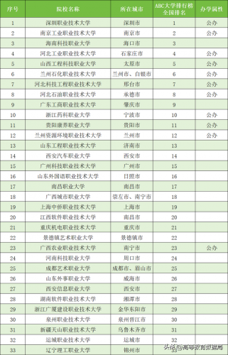 高等院校排名(理科大学排名)插图3