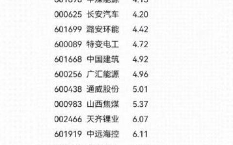 估值公司排名前十(公司估值计算器)