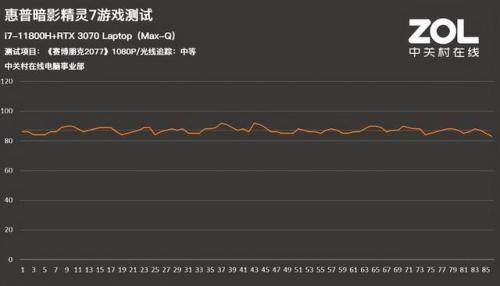 暗影精灵7(暗影精灵7参数i5)插图30