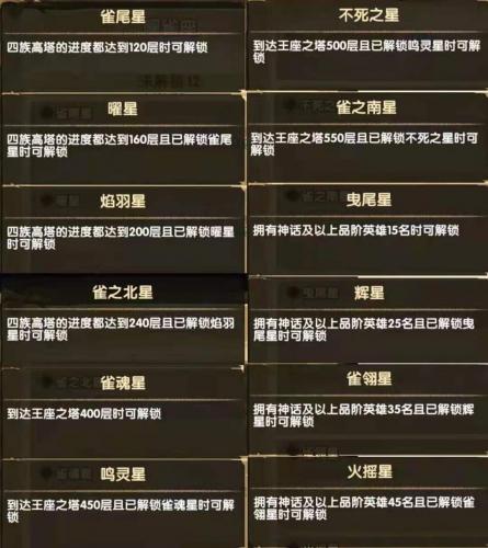 剑与远征最新星幕解锁条件一览2021(剑与远征星界迷阵怎么过)插图3
