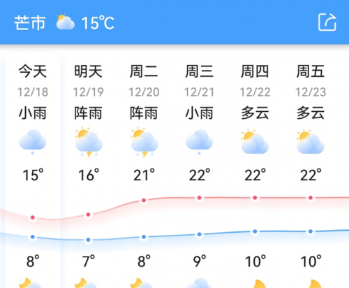 中国最强寒潮排名前十(云南寒潮最新消息)插图17
