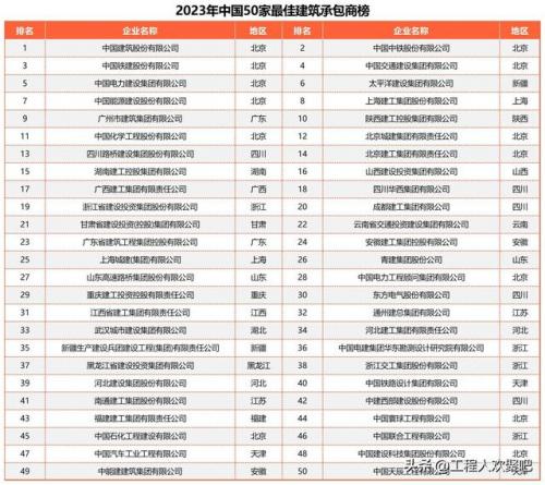 排名前十的建筑单位(中国十大建筑设计公司)插图4