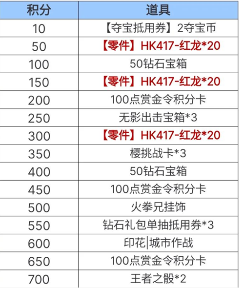 cf手游老铁节活动攻略(cf手游7月活动专区)插图1