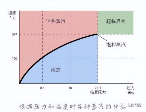 蒸汽机原理(自制小蒸汽机)插图1