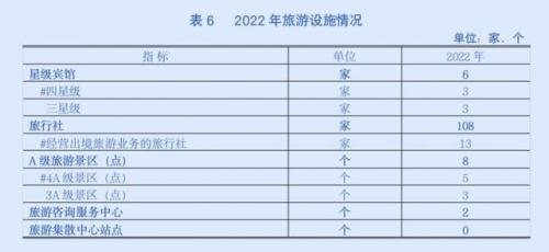 宝山建筑国企排名前十(上海土建国企有哪些)插图10