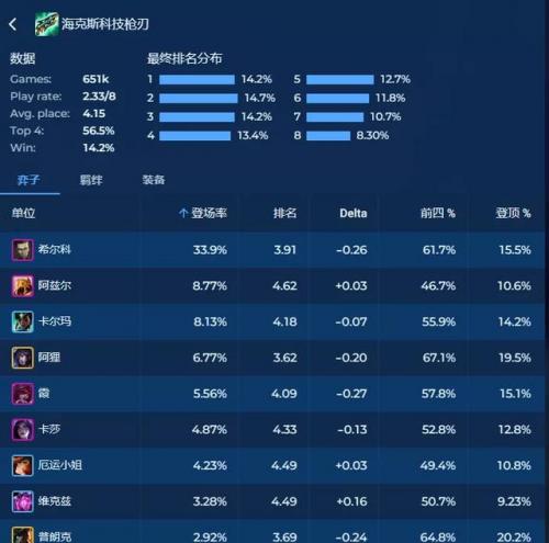 云顶之弈s1装备一览表(云顶之弈正义之手)插图3