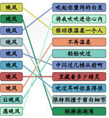 汉字找茬王晚风之歌攻略(汉字找茬王1-50关攻略)插图1