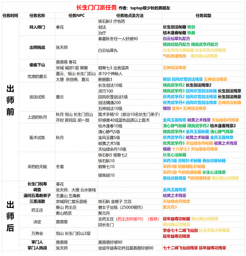 我的侠客长生门门派主线支线任务总结(我的侠客长生门合击怎么触发)插图1