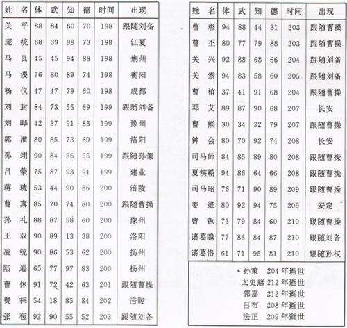 三国志2霸王的大陆中文(三国志2霸王的大陆日文原版)插图12