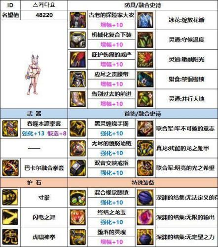 dnf女散打带什么武器(散打打得过拿武器的吗)插图8