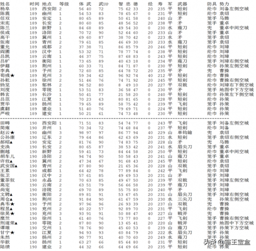 霸王的大陆金手指(霸王的大陆武将出场时间)插图5