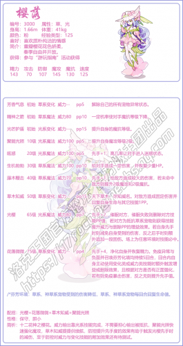 洛克王国boss编号(洛克打boss哪几个王好)插图1