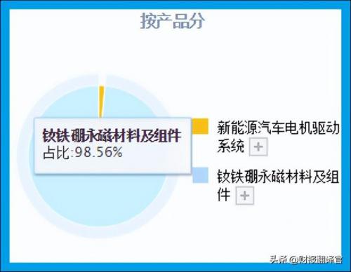 稀土采购企业排名前十(中国稀土企业)插图5