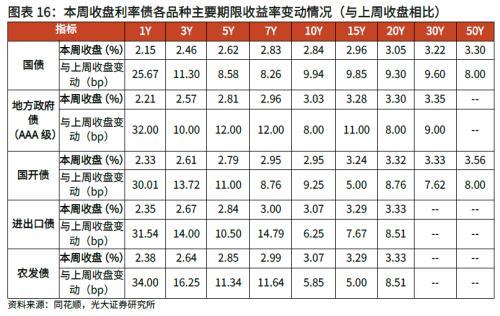 理财工具箱(理财助手)插图15
