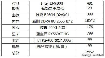 剑灵游戏主机配置(剑灵要求的电脑配置)插图3