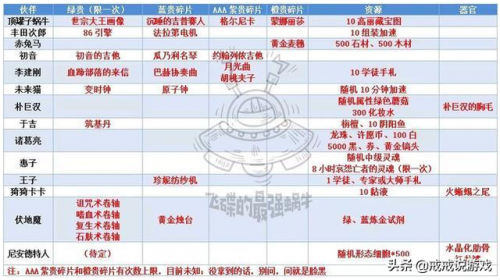 最强蜗牛伙伴大全2022(最强蜗牛机械守卫怎么打)插图1