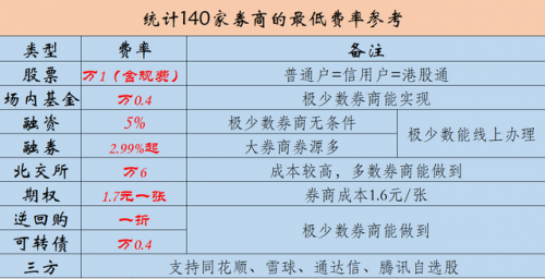 中国股票排名前十价值(科技股有哪些股票)插图2