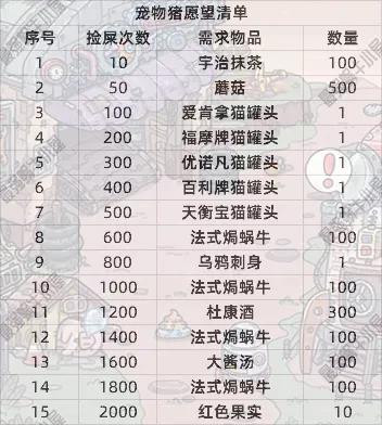 最强蜗牛彩虹猪试炼玩法攻略详细介绍(彩虹蜗牛余笛)插图1
