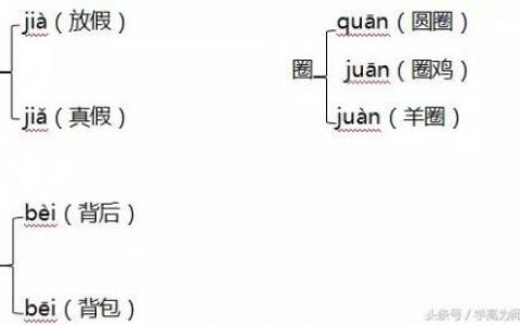 绍的组词(sha的拼音汉字组词有哪些)