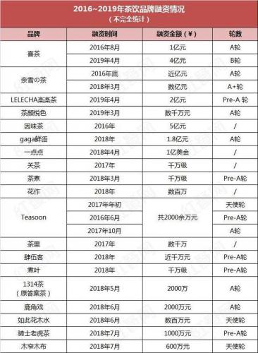 排名前十咖啡饮品店(中国咖啡加盟店排行榜)插图1
