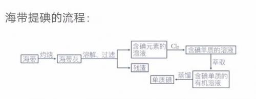 氢氧化镁电子式(Mg3N2电子式示意图)插图17