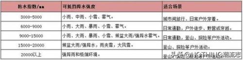 冲锋衣什么牌子好(十大口碑最好的冲锋衣)插图7