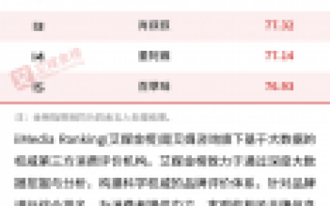 排名前十的螺丝粉(十大螺蛳粉品牌排行榜)