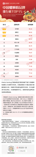 排名前十的螺丝粉(十大螺蛳粉品牌排行榜)插图