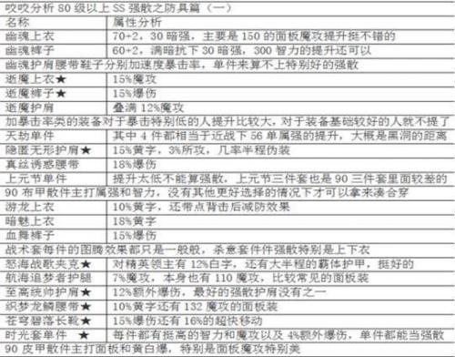 魔皇加点2022(魔神加点2021版本刷图)插图31