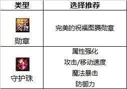 110级男气功毕业装备选择(气功95带轻甲还是布甲好)插图2