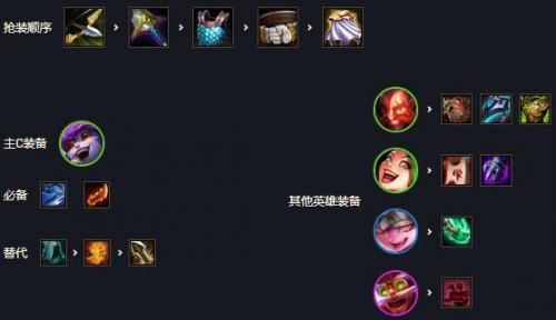 云顶之弈s7驯龙护卫小炮怎么玩(云顶之弈s7.5小炮怎么来的)插图3