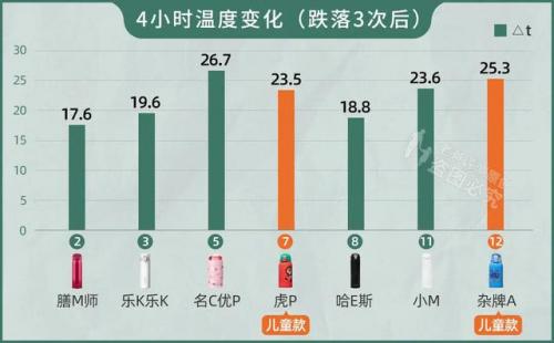 保温壶效果排名前十(品牌保温壶排行榜前20名)插图10