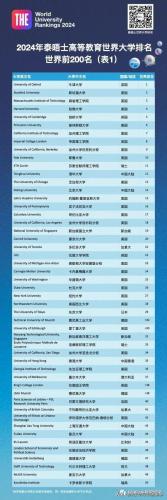 韩国留学排名前十的(韩国留学博士含金量)插图2