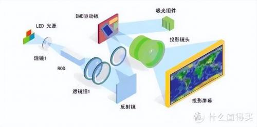 实物投影仪价格(xdr投影仪好不好)插图7