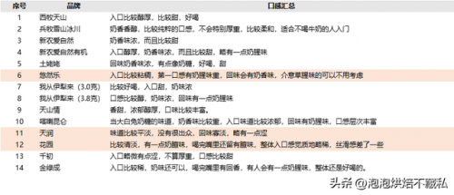 新疆牛奶粉排名前十(新疆上市牛奶龙头)插图19