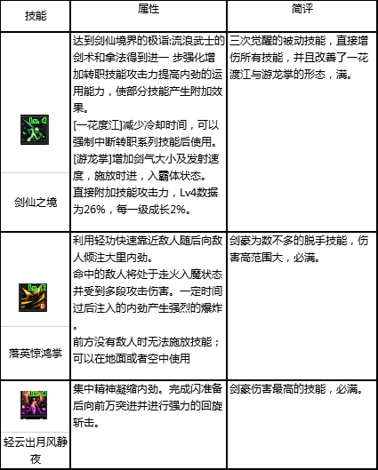 流浪武士符文选择(流浪武士带什么武器)插图6